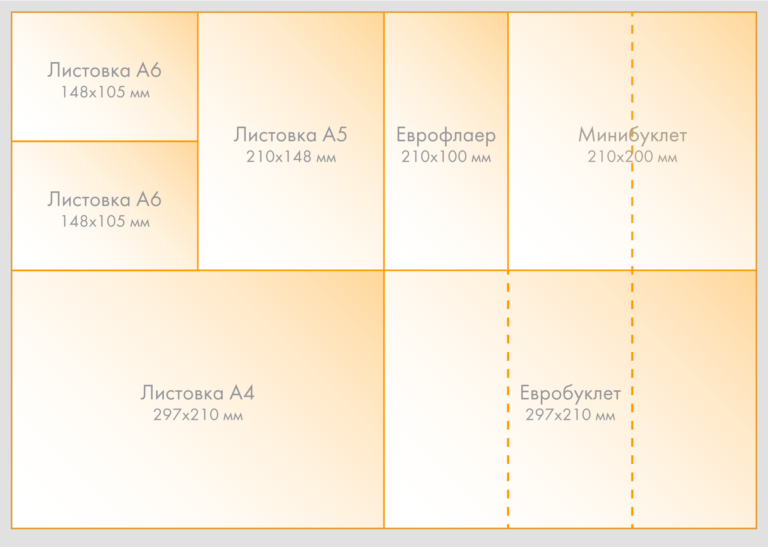 Разрешение листовок. Форматы флаеров. Форматы листовок. Размер листовки. Форматы листовок и флаеров.